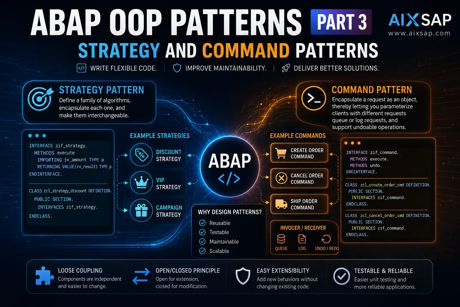 ABAP OOP Patterns Part 3: Strategy and Command Patterns