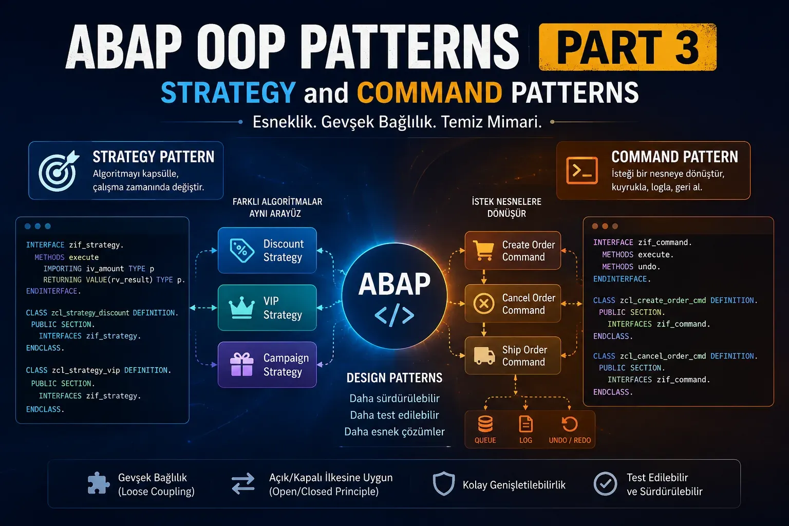 ABAP RAP Part 2: Managed vs. Unmanaged Behavior Definitions