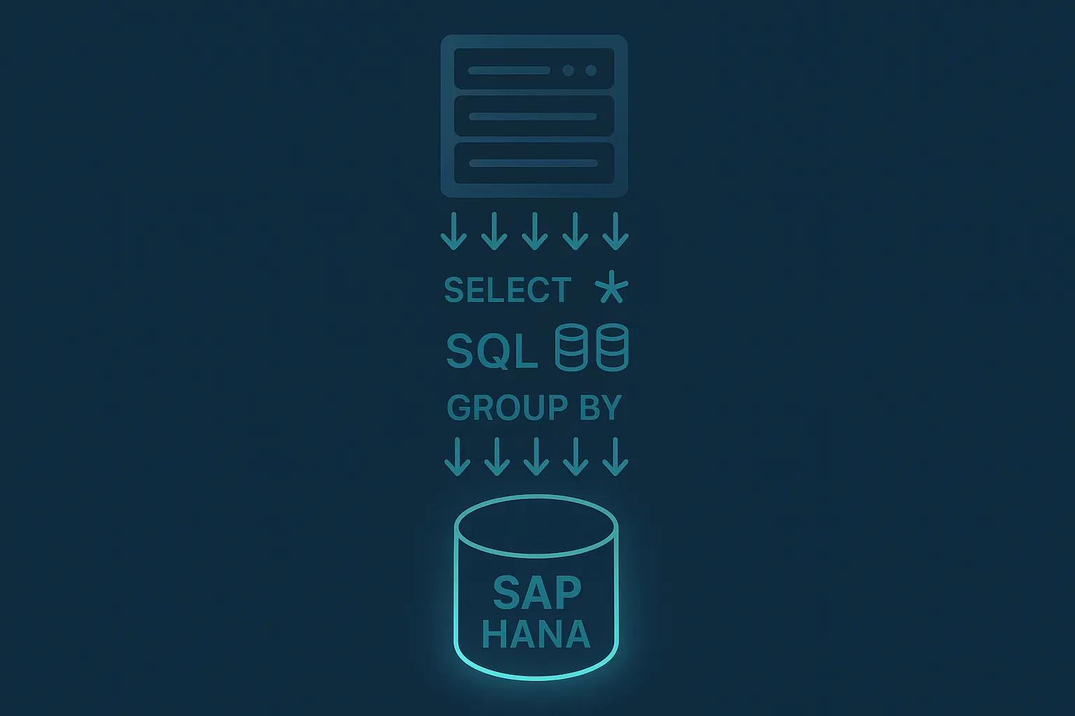 HANA Code Pushdown: 5 Patterns That Actually Work