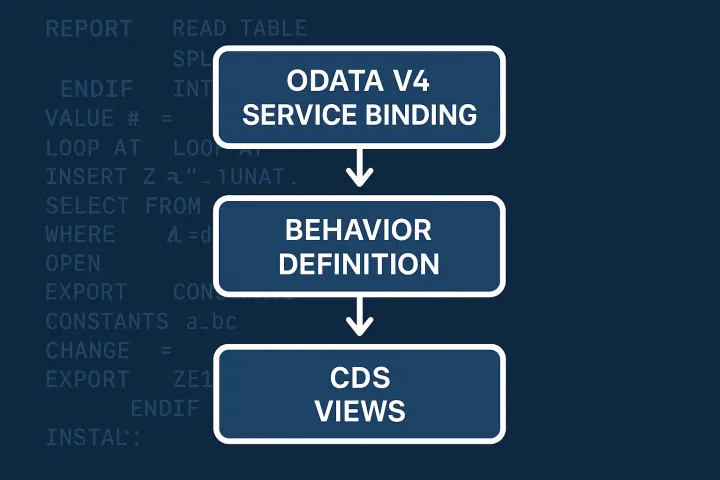 ABAP OData V4 Service: Build and Deploy Guide